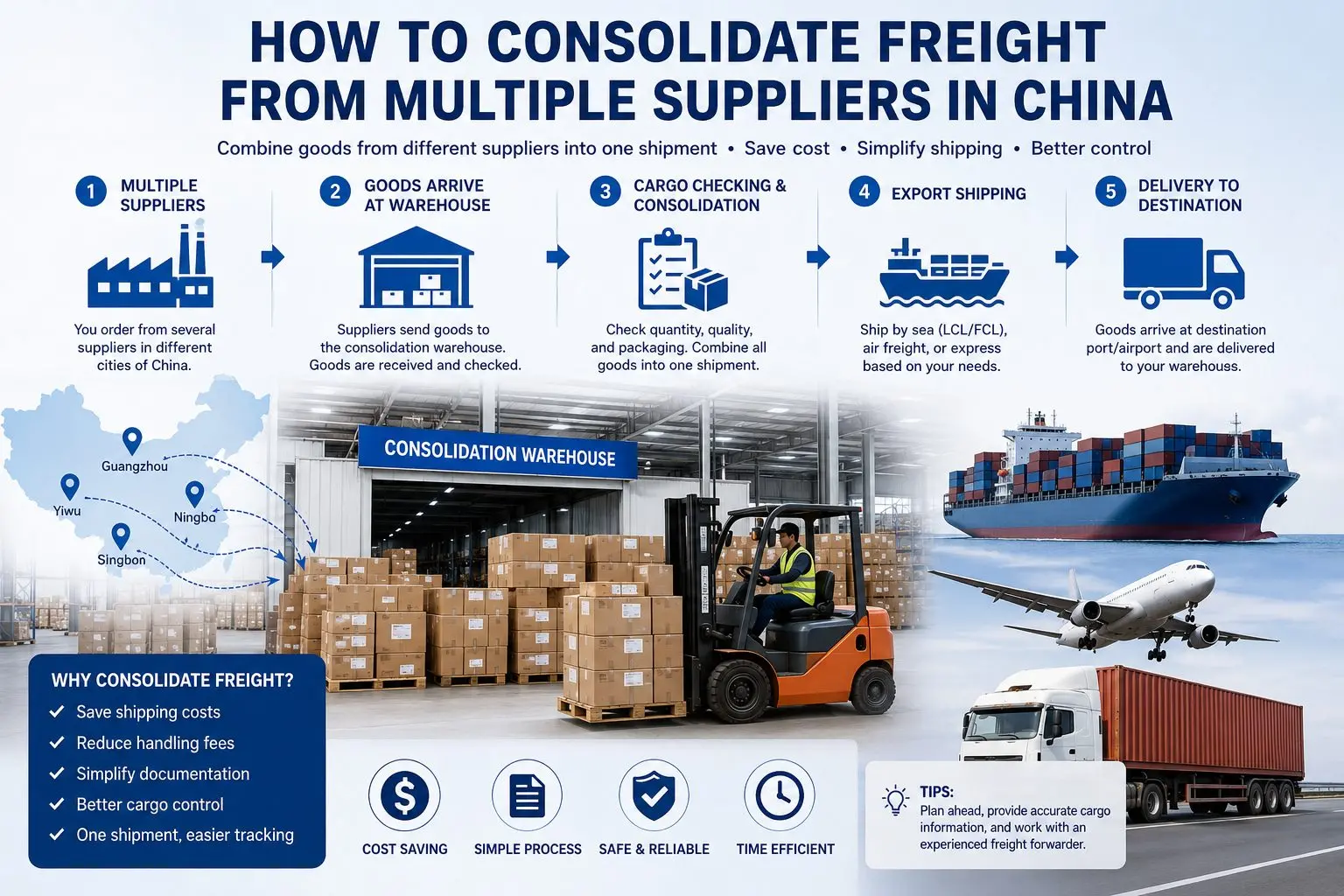 How to Consolidate Freight from Multiple Suppliers in China