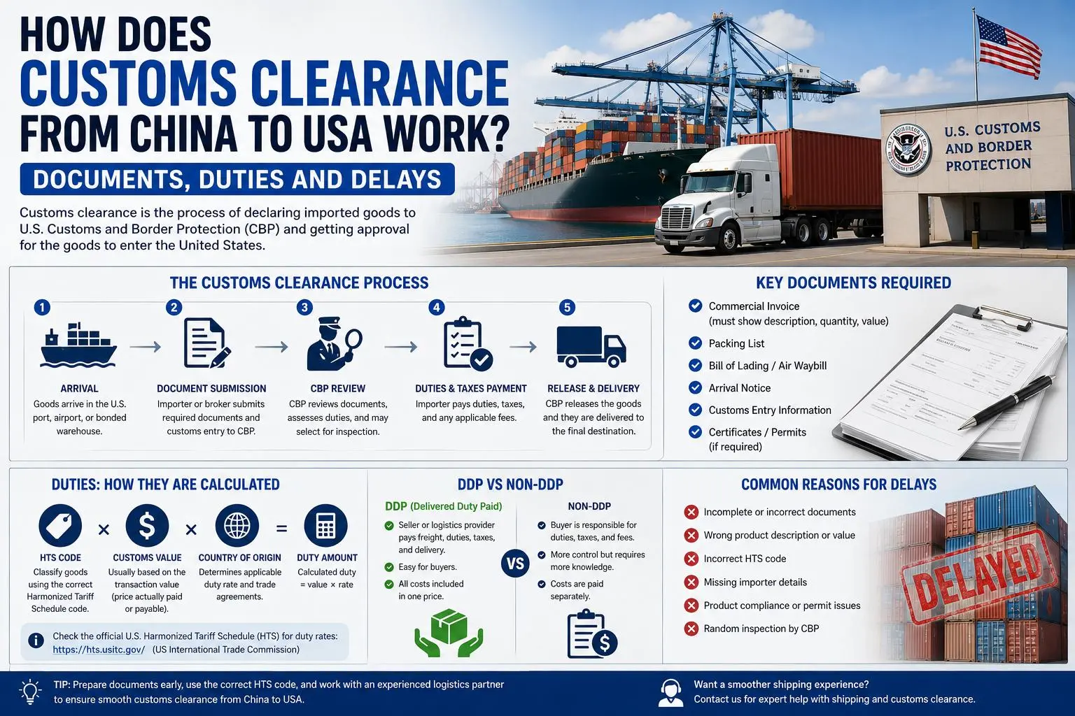 How Does Customs Clearance from China to USA Work? Documents, Duties and Delays