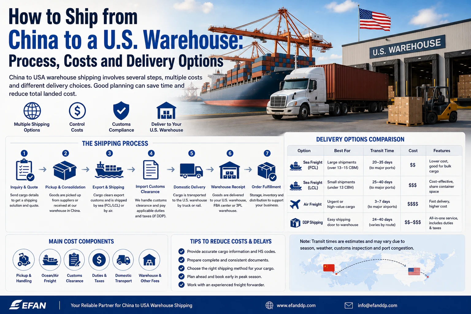 How to Ship from China to a U.S. Warehouse: Process, Costs and Delivery Options